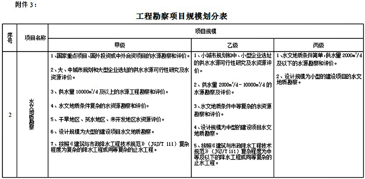 工程勘察资质标准(图8)