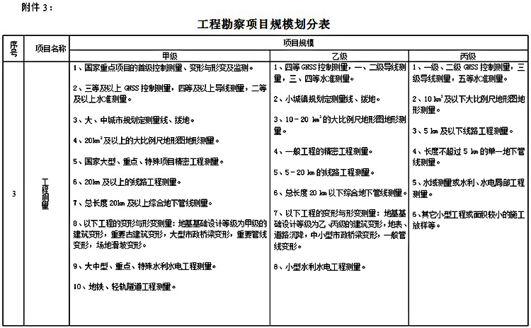 工程勘察资质标准(图9)