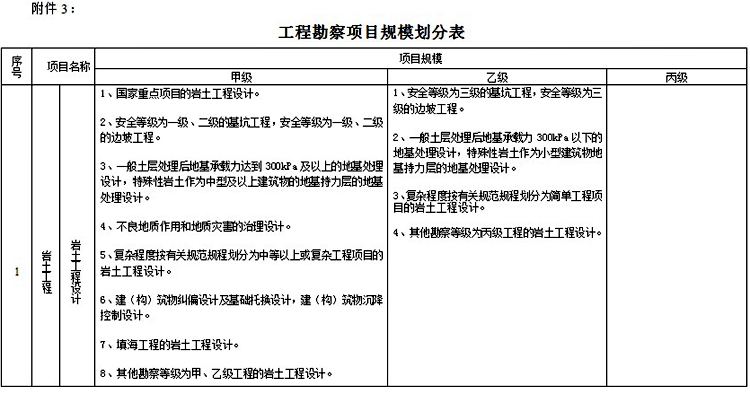 工程勘察资质标准(图6)
